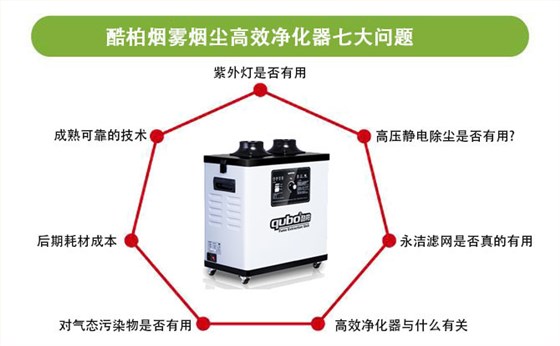 酷柏?zé)熿F煙塵高效凈化器七大問題