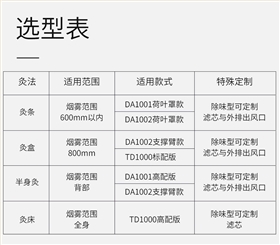 艾煙凈化器A1002選型