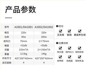 艾灸排煙器A1001參數(shù)