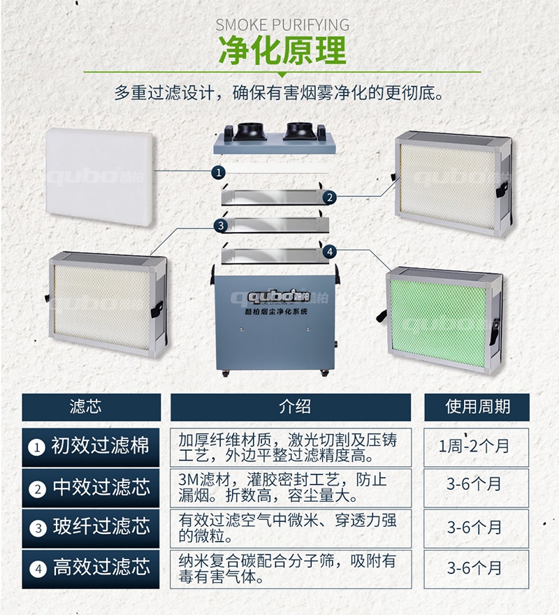 焊錫除煙設(shè)備DX2000凈化原理