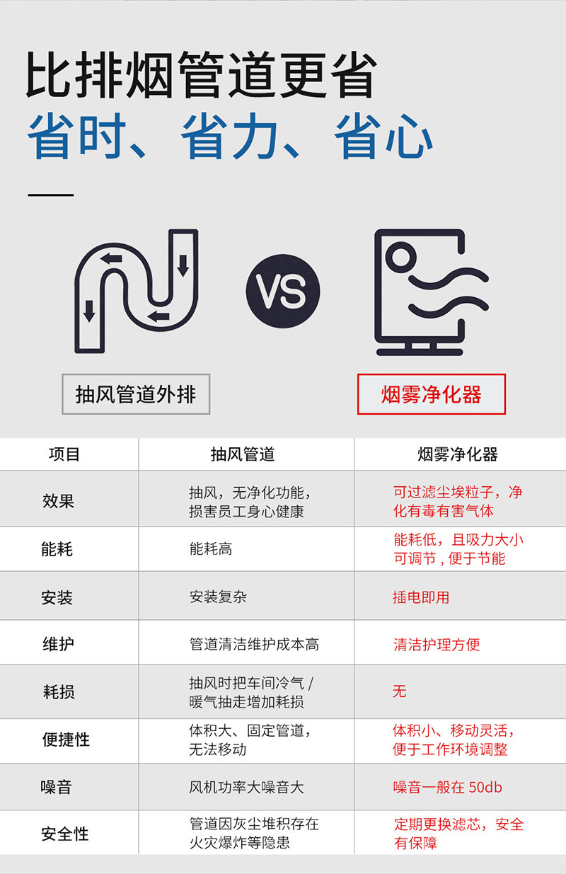 激光切割亞克力煙味凈化器Q420