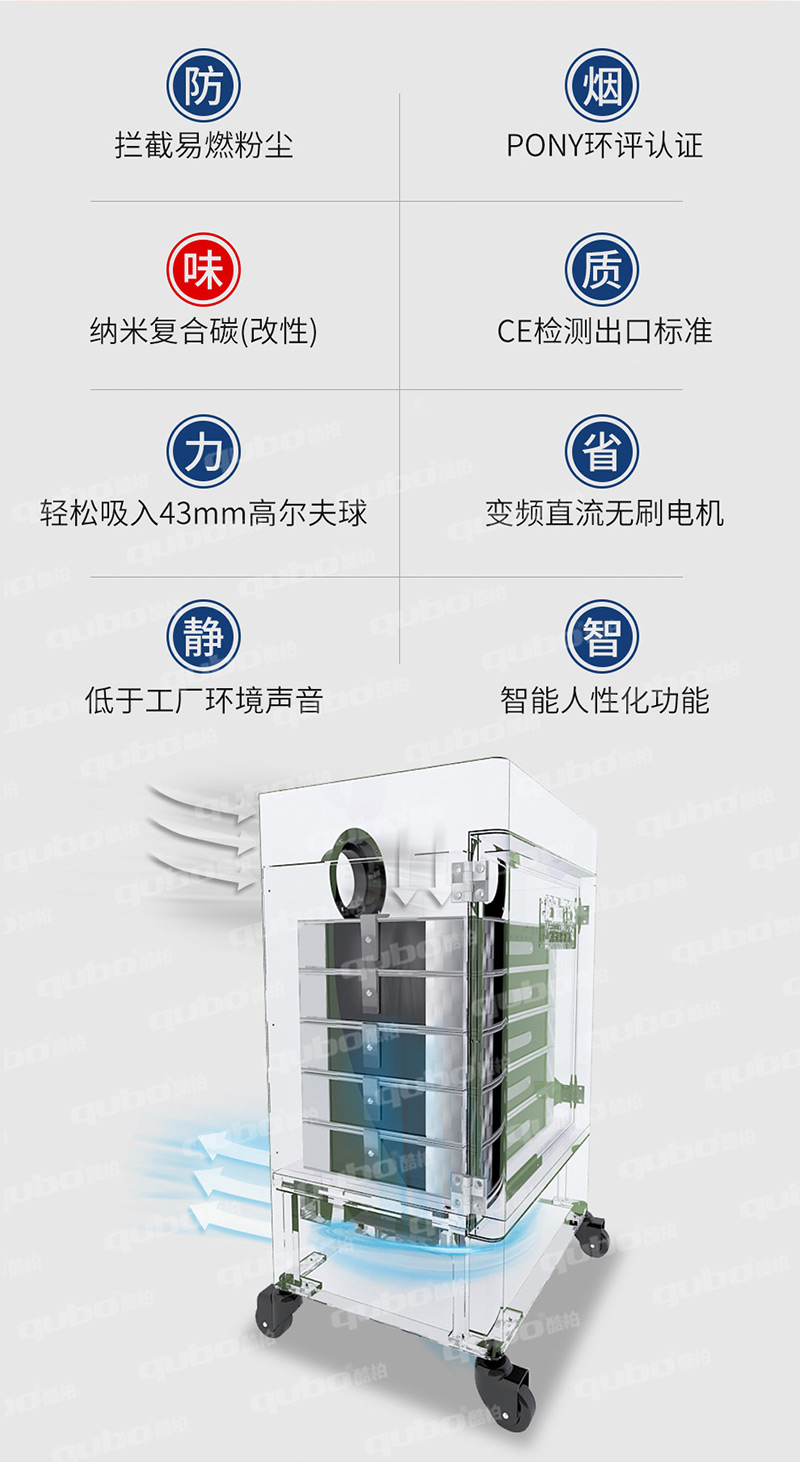 酷柏煙霧凈化器可攔截易燃粉塵，PONY環(huán)評認證，納米復合碳除味，CE檢測出口標準，吸力大可吸入高爾夫球，變頻直流無刷點擊省電43%